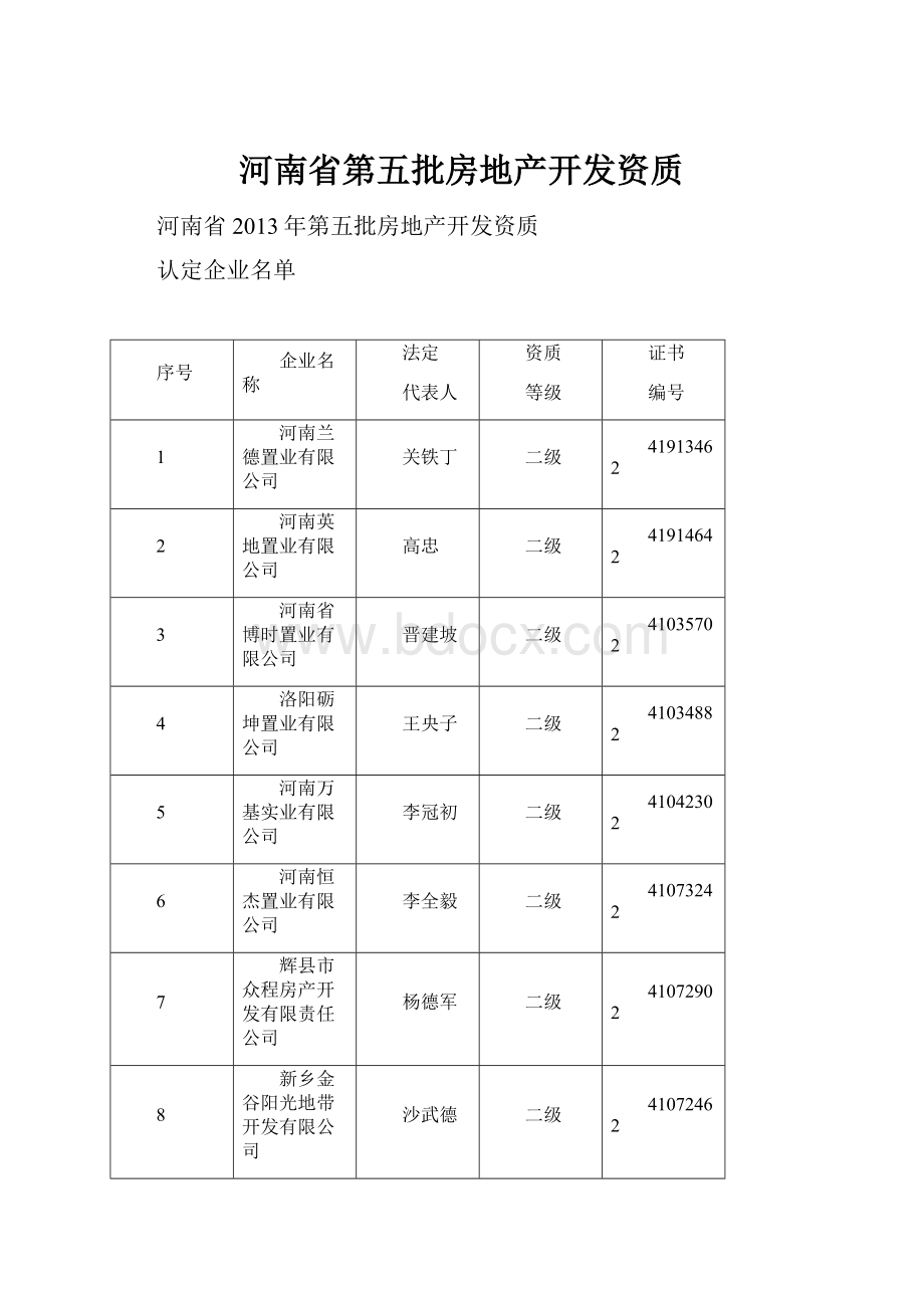 河南省第五批房地产开发资质.docx