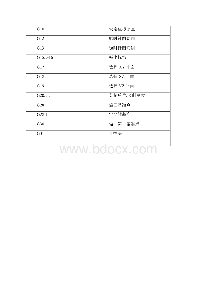 五轴说明书编程部分.docx_第2页