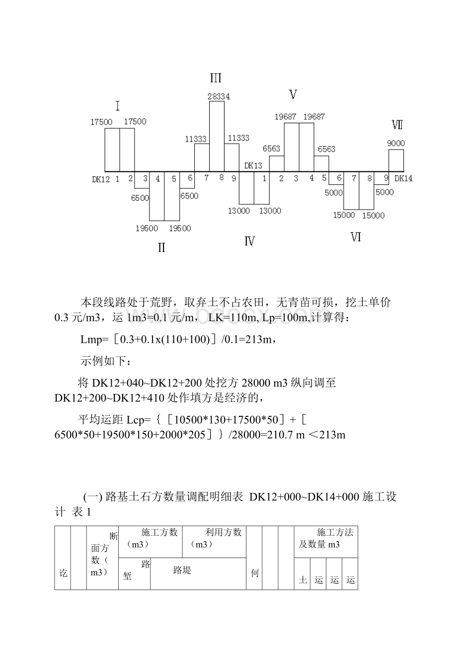 路基工程实施性施工组织设计.docx_第3页