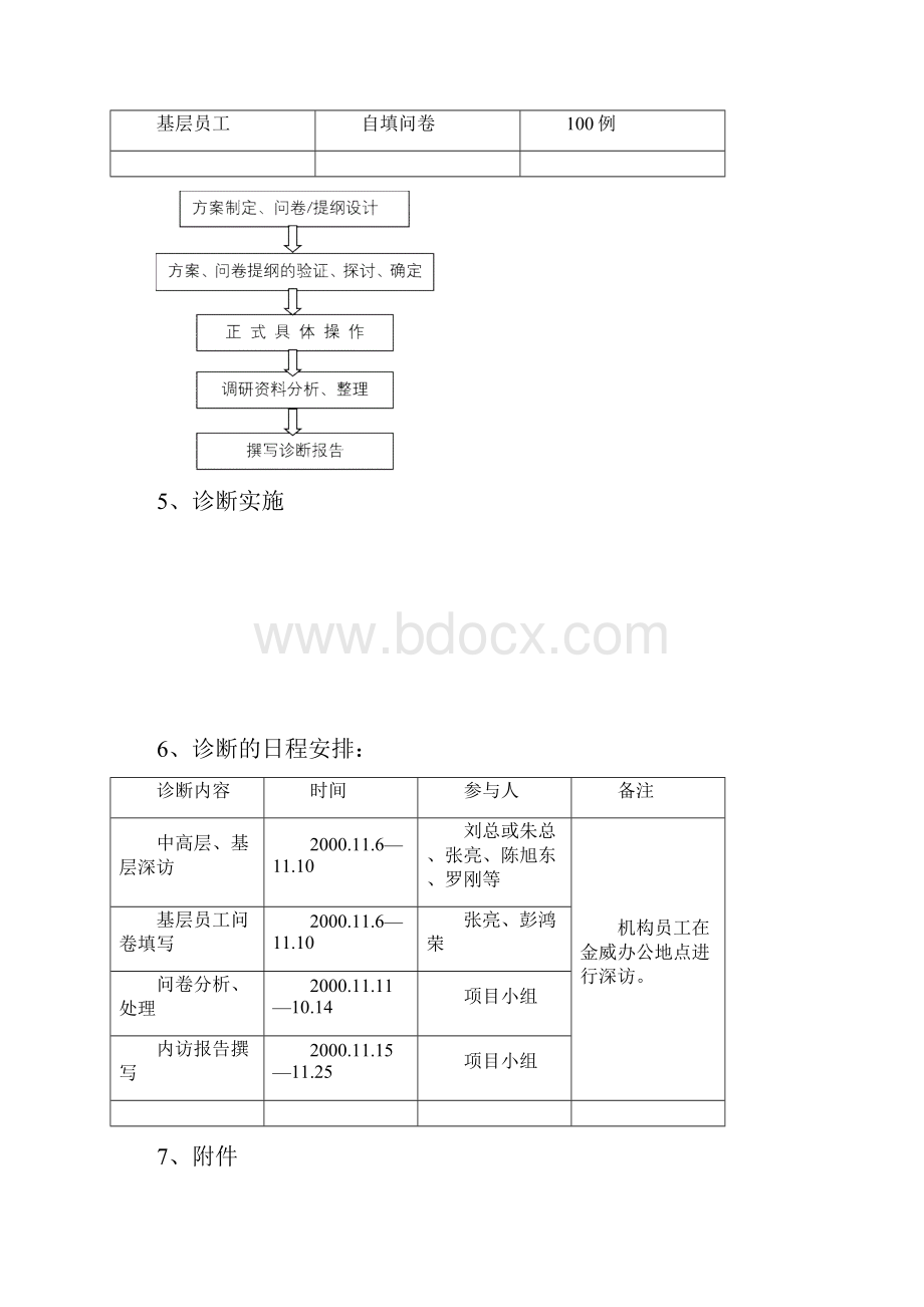 企业诊断方案书纵横样本.docx_第3页