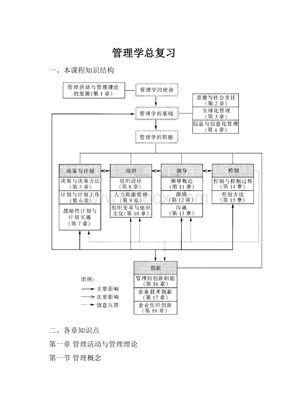 管理学总复习.docx