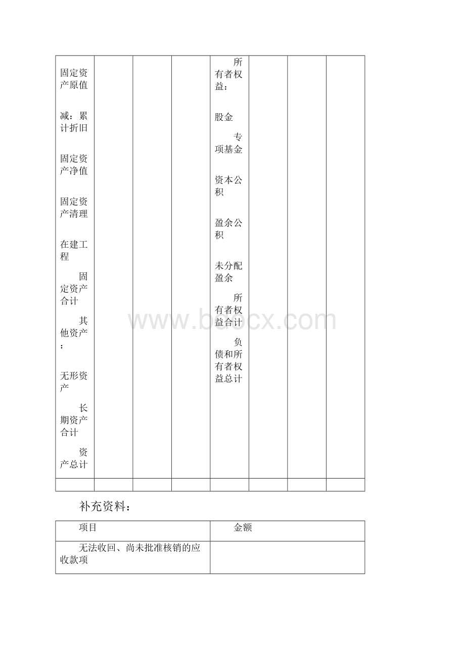 农民专业合作社财务会计报表.docx_第3页