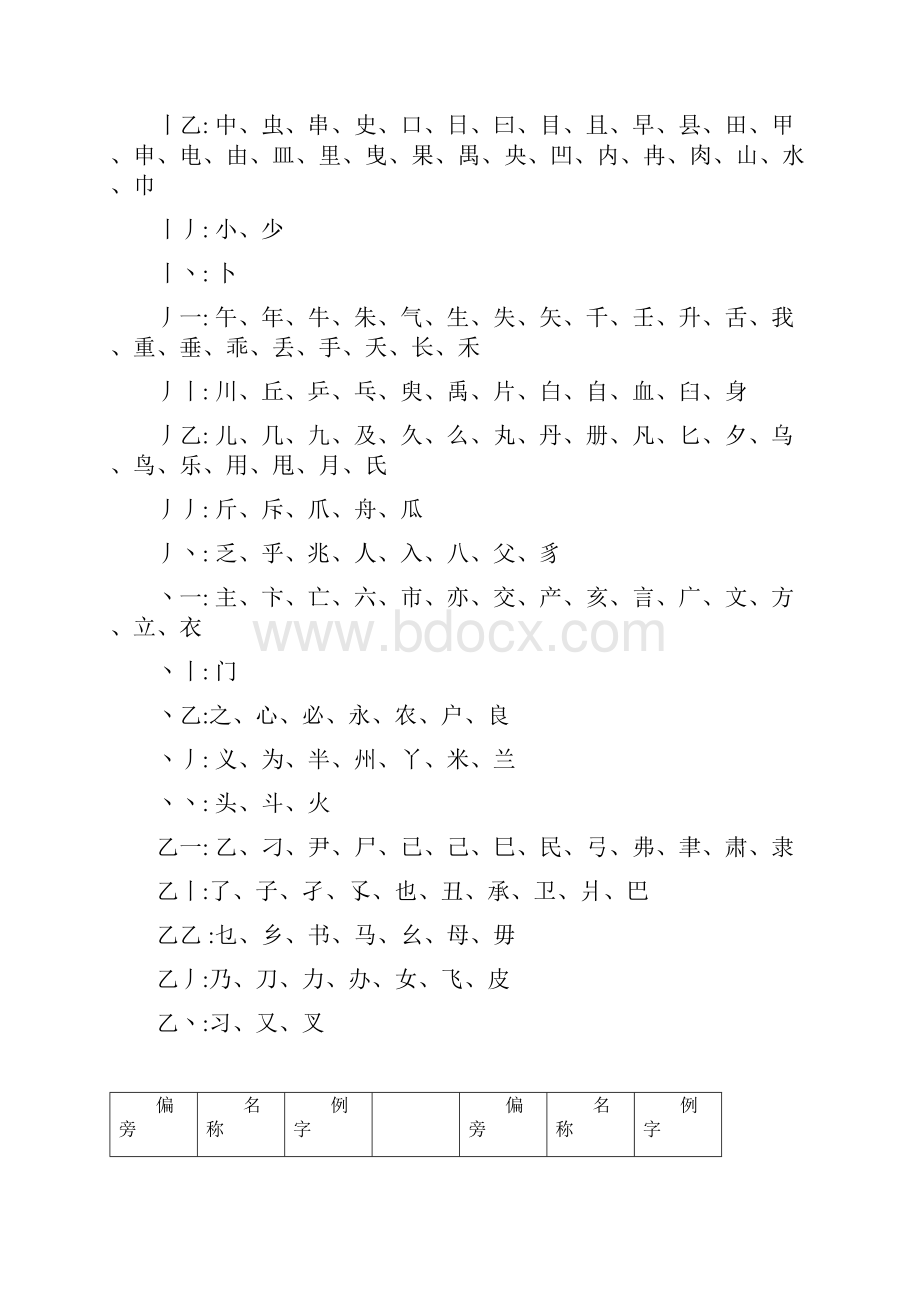 独体字大全归纳拼音笔画偏旁.docx_第3页