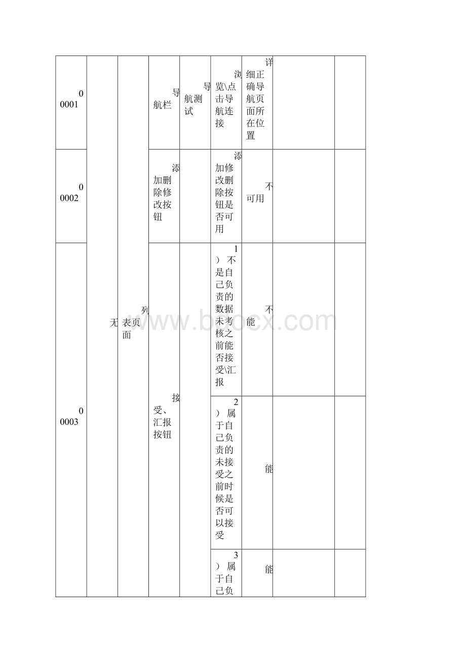 软件测试测试用例实例含功能测试用例性能测试用例兼容性测试用例.docx_第3页