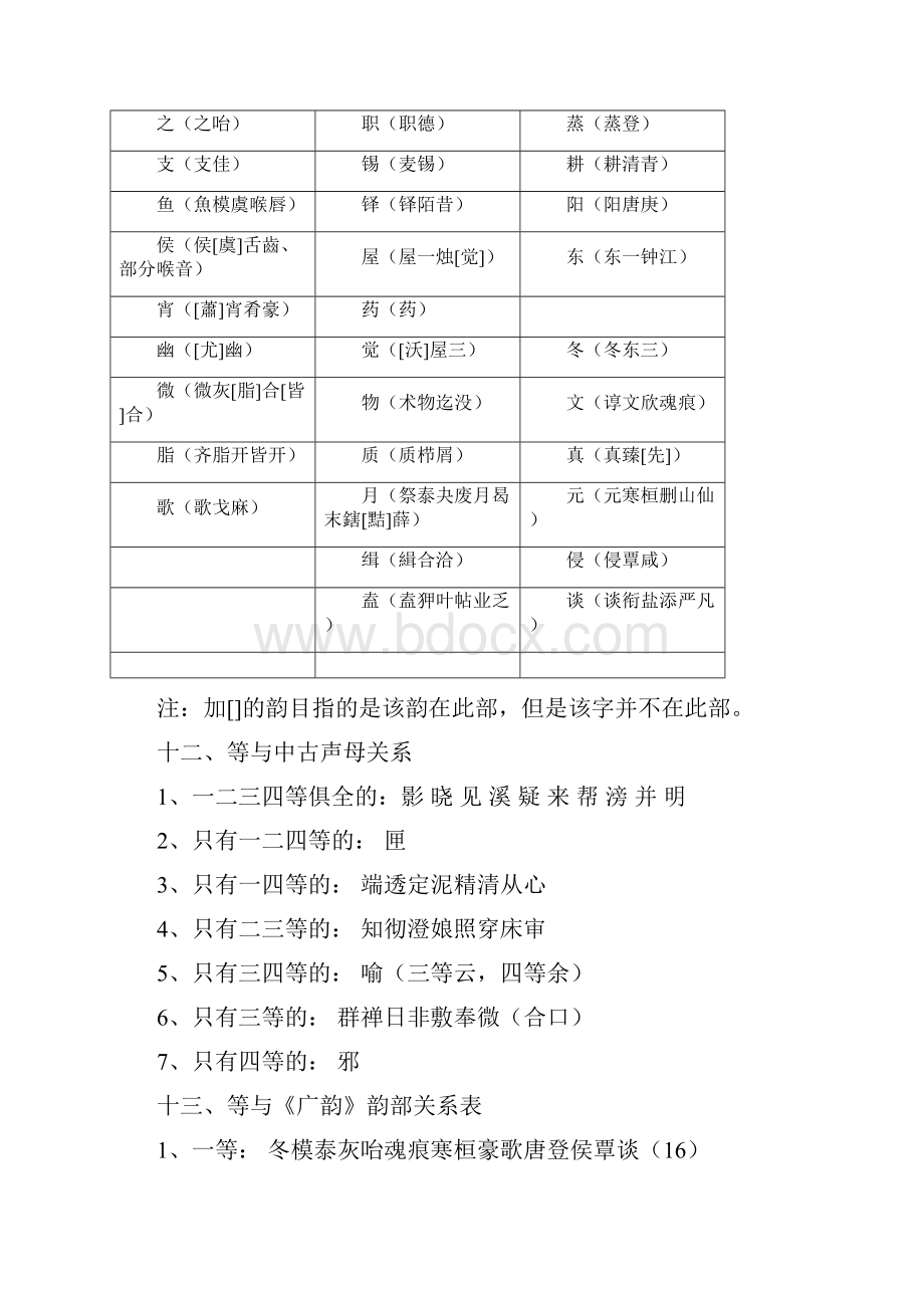 音韵学基础知识.docx_第3页