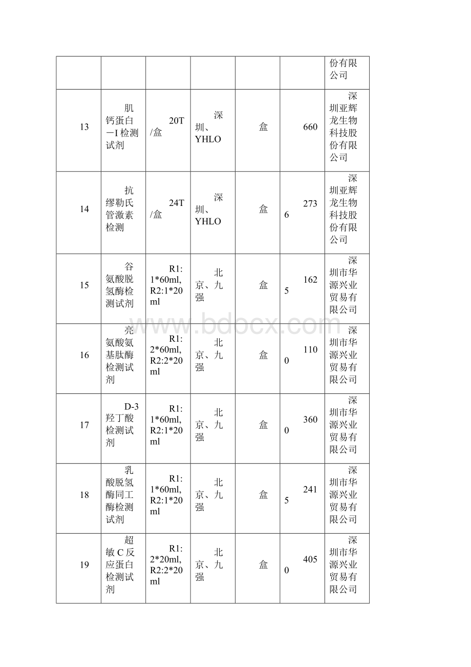 第三期检验试剂.docx_第3页