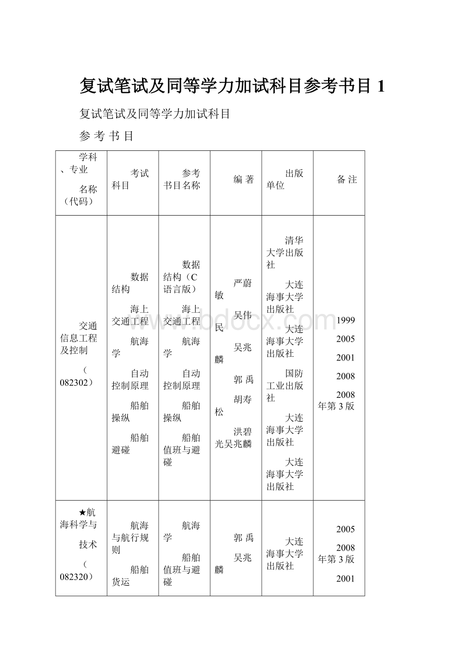 复试笔试及同等学力加试科目参考书目1.docx_第1页