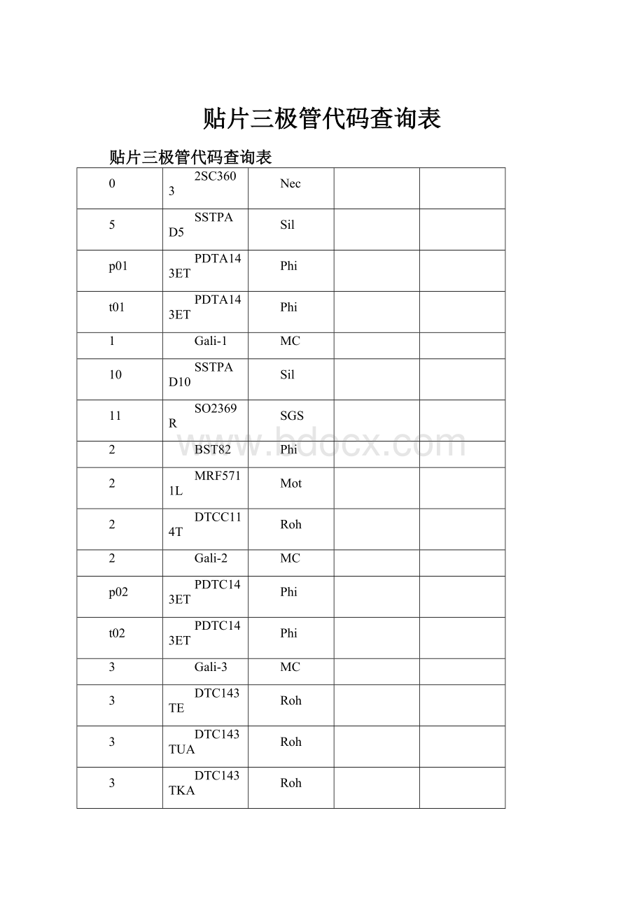 贴片三极管代码查询表.docx_第1页