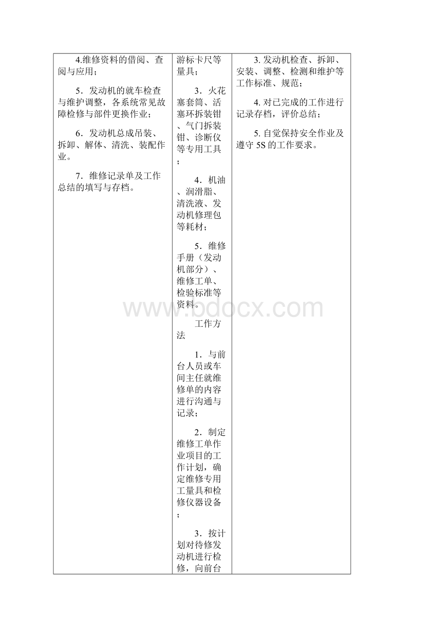 《汽车发动机维修》课程标准.docx_第2页