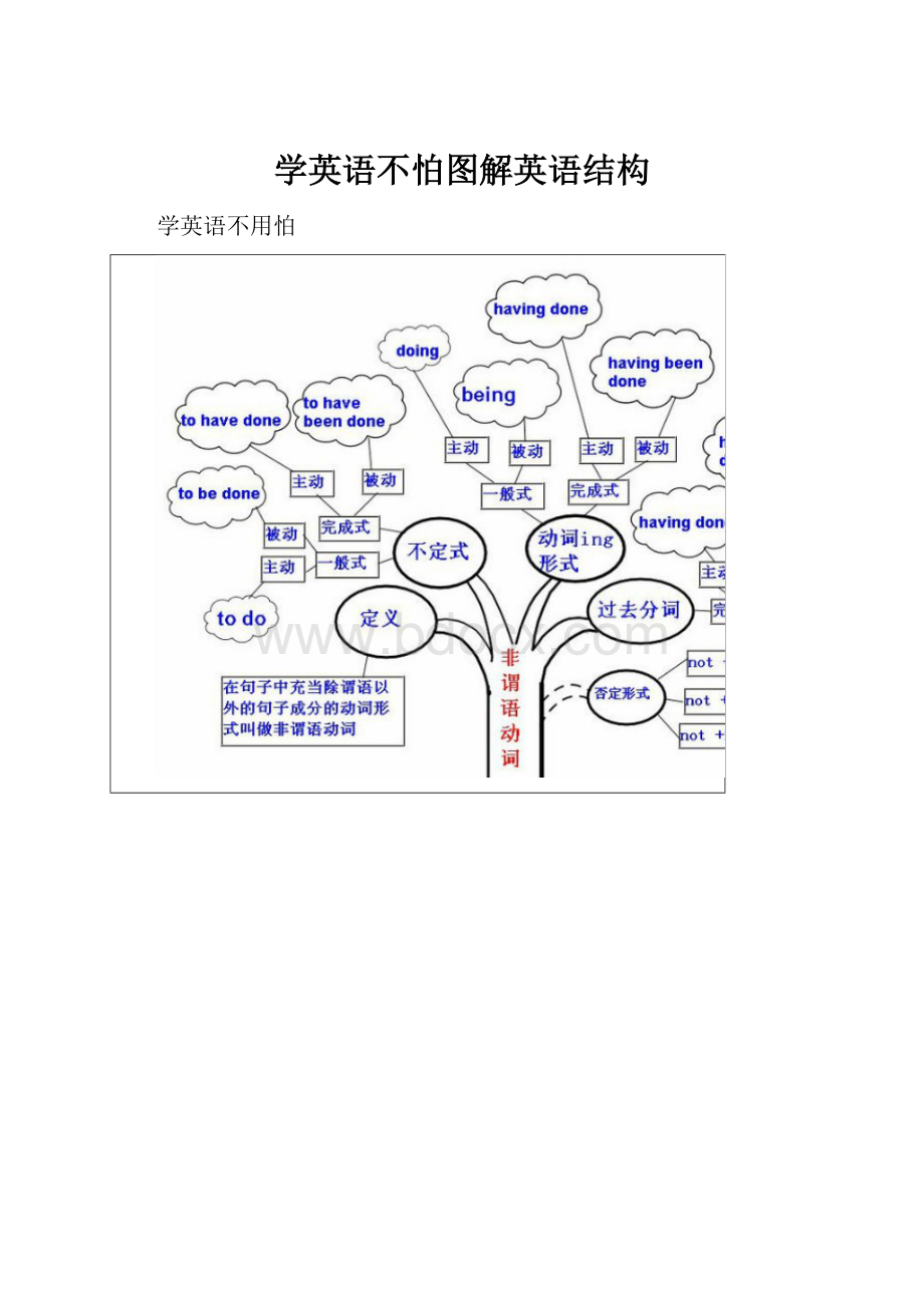 学英语不怕图解英语结构.docx