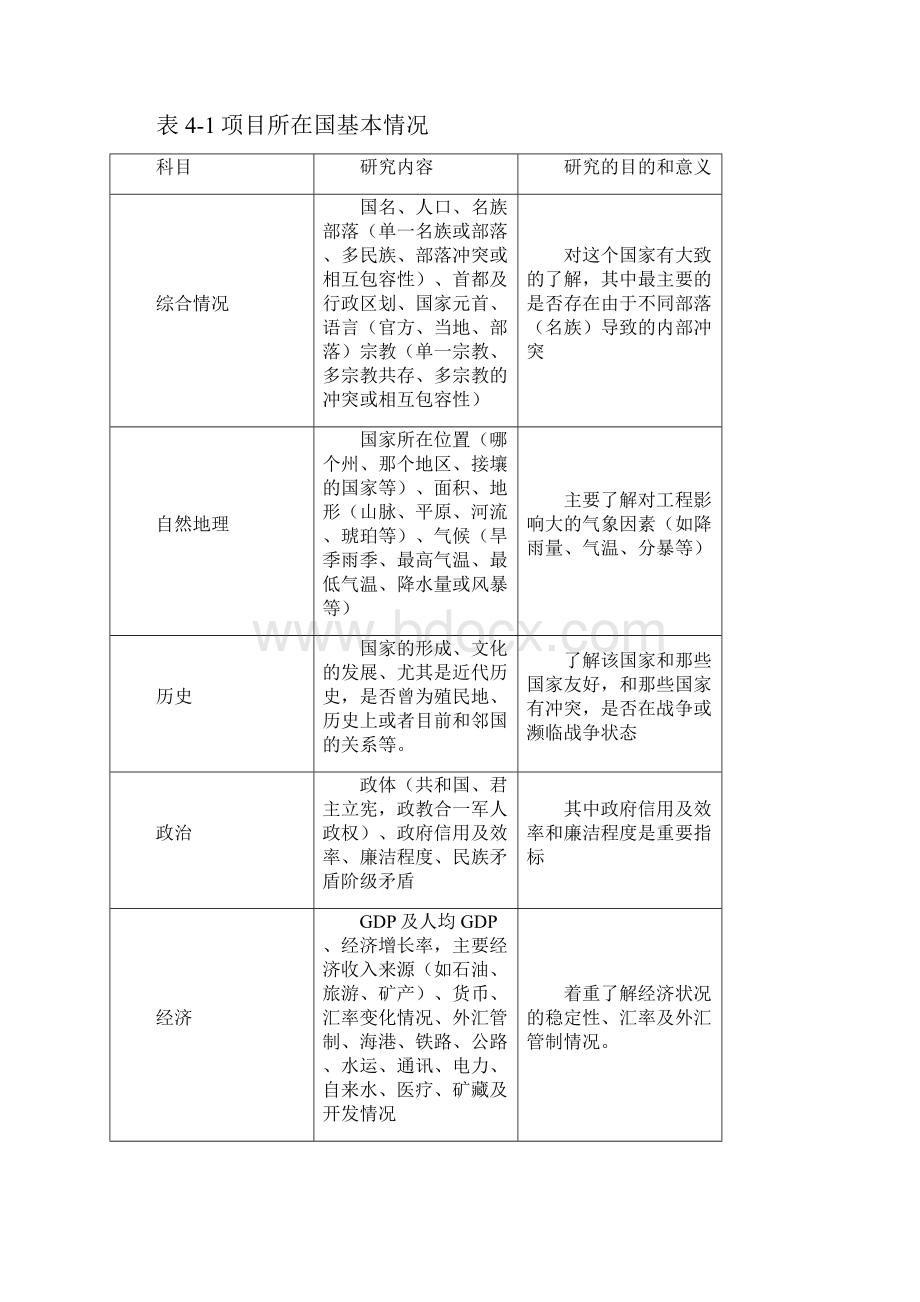 国际项目承包实用手册.docx_第3页