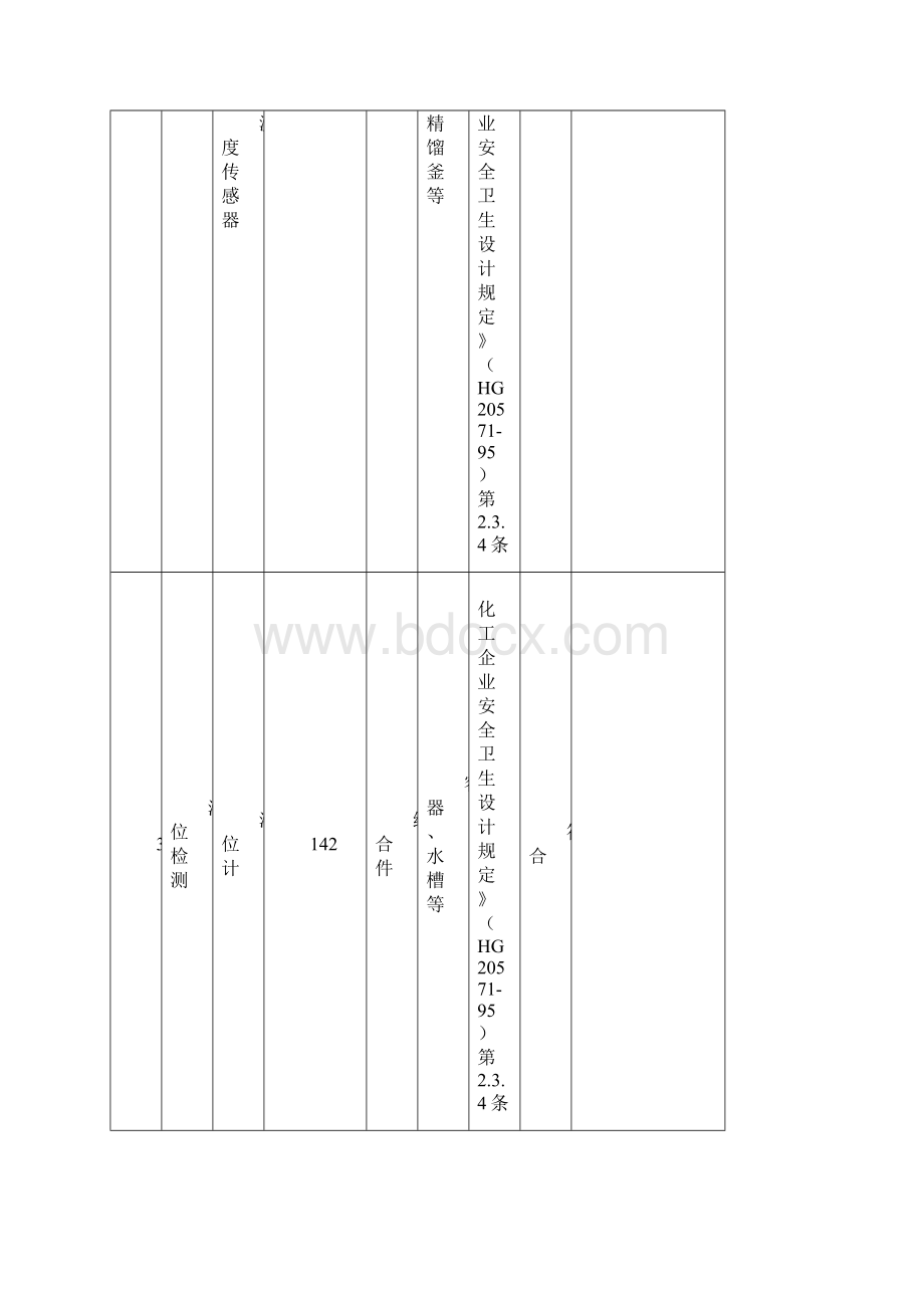 主要安全设施一览表.docx_第2页