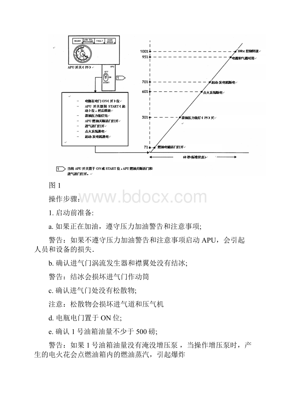 APU的启动与关断00解析.docx_第2页