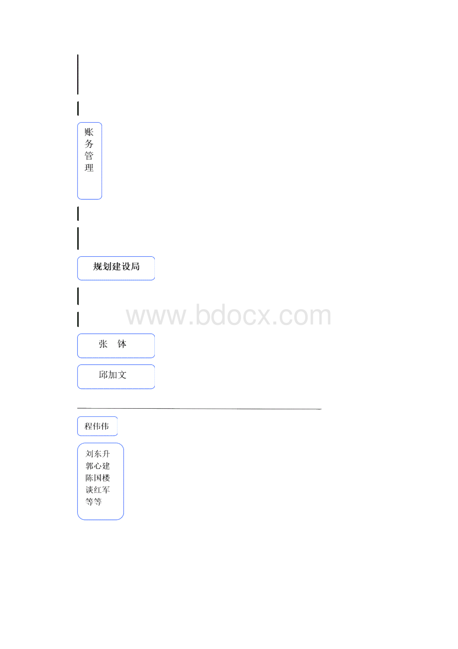 开发区工程管理制度初稿.docx_第3页