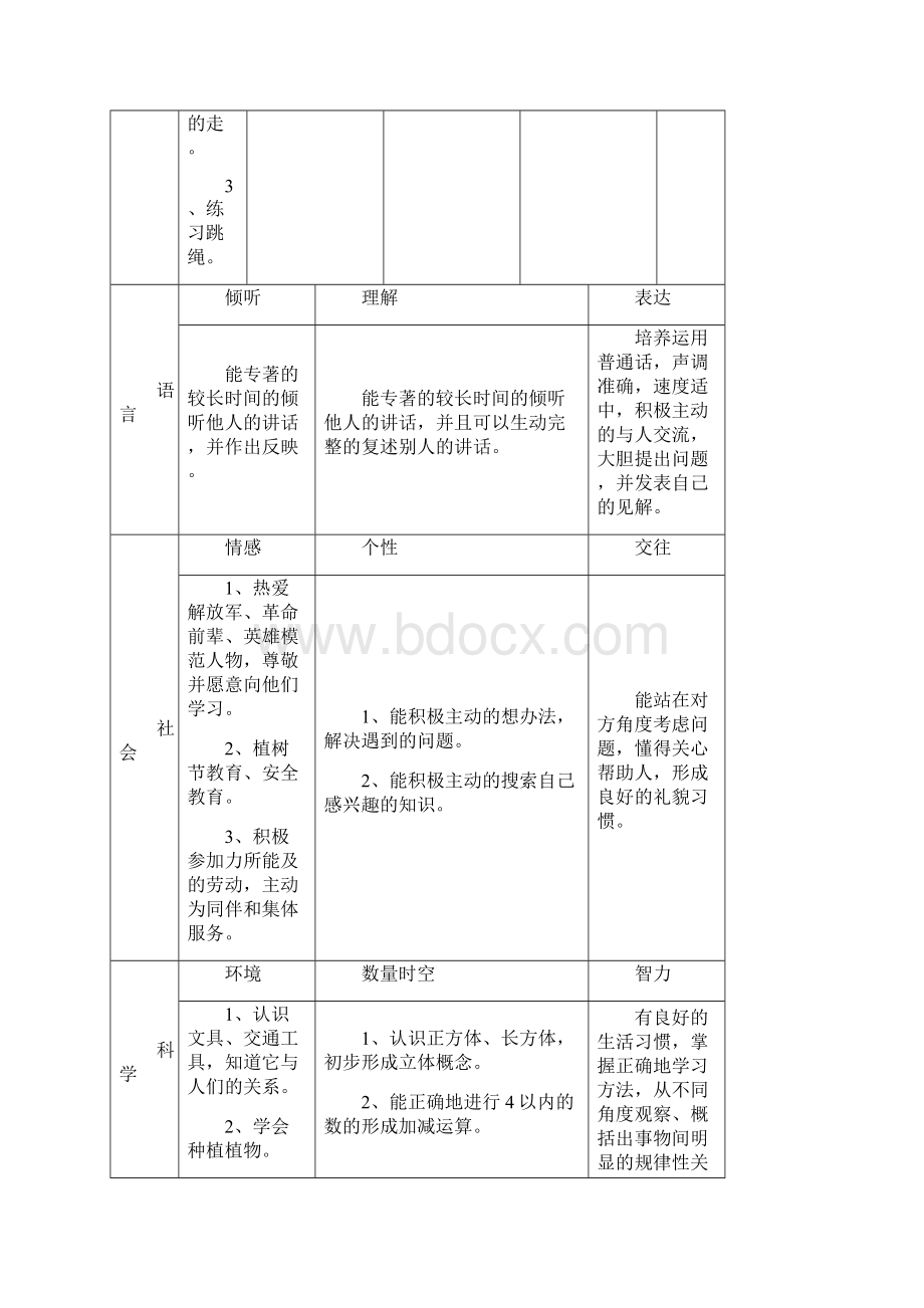 幼儿园大班第二学期月计划.docx_第2页