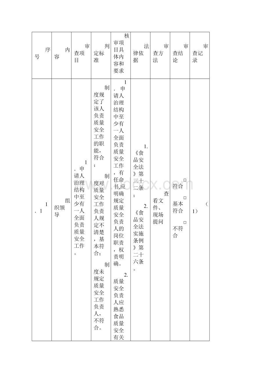 对设立食品生产企业的申请人规定条件审查记录表蜜饯执行.docx_第2页