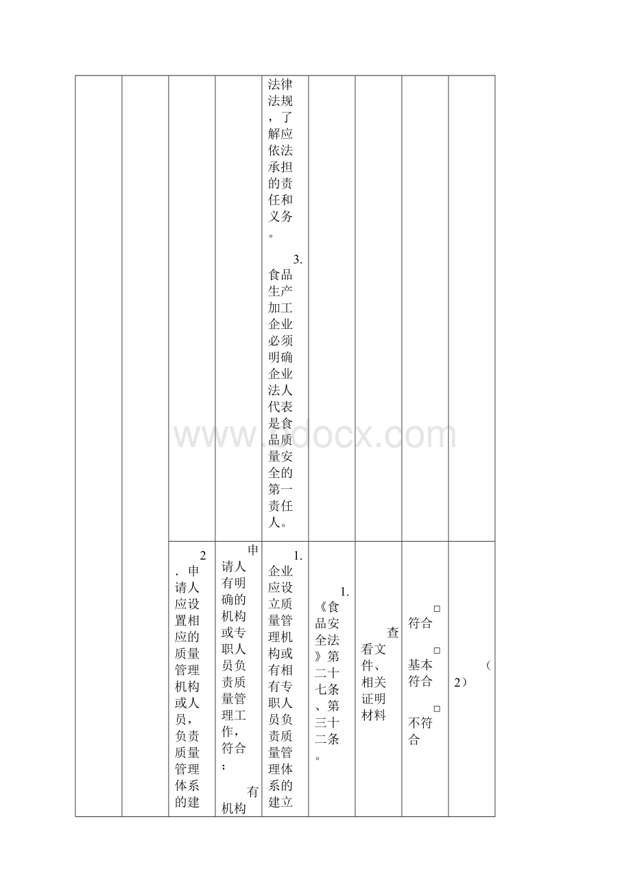 对设立食品生产企业的申请人规定条件审查记录表蜜饯执行.docx_第3页