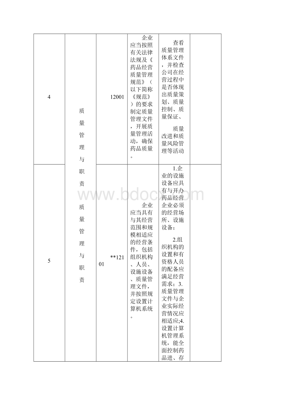 门店内审检查表.docx_第2页