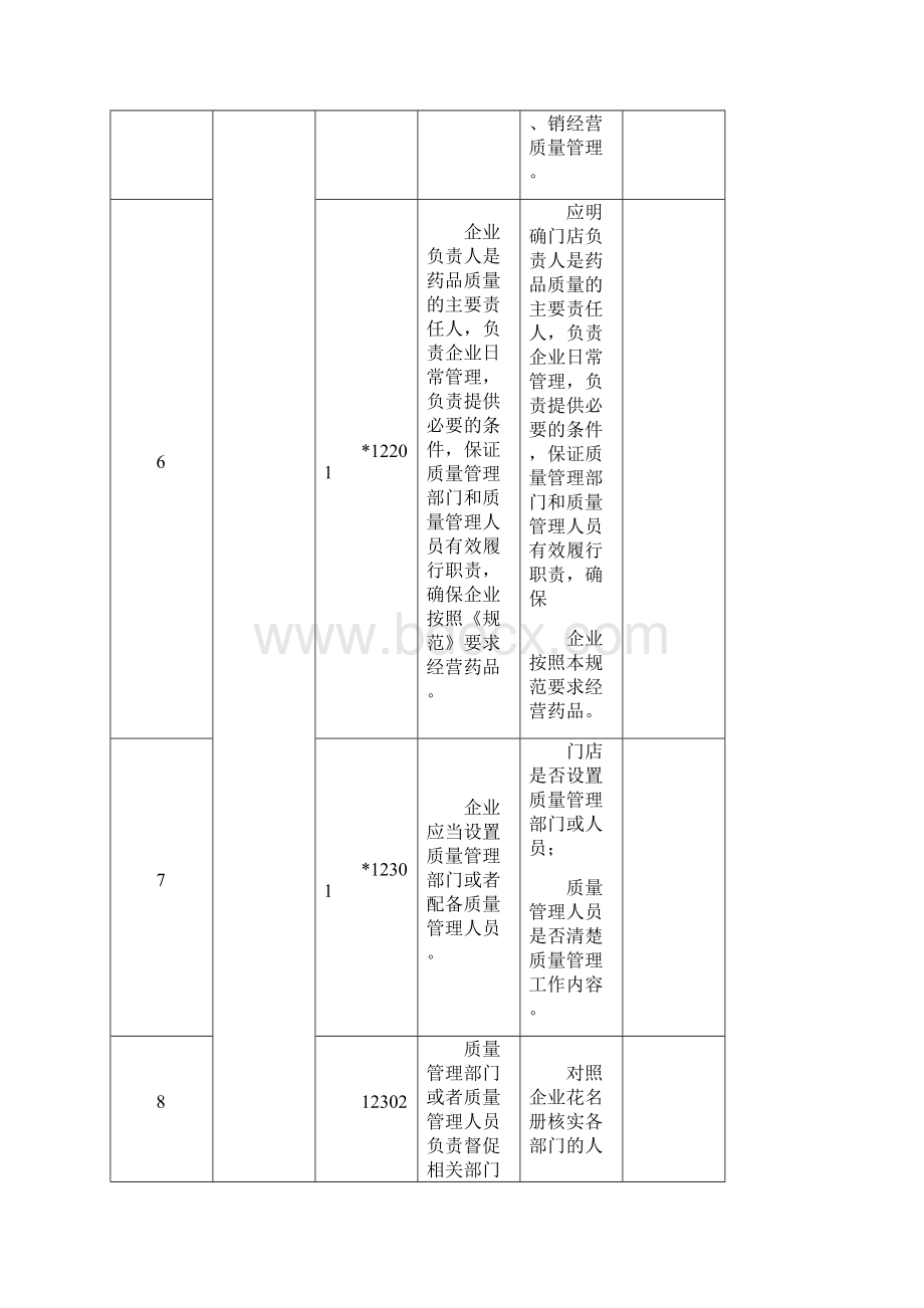 门店内审检查表.docx_第3页