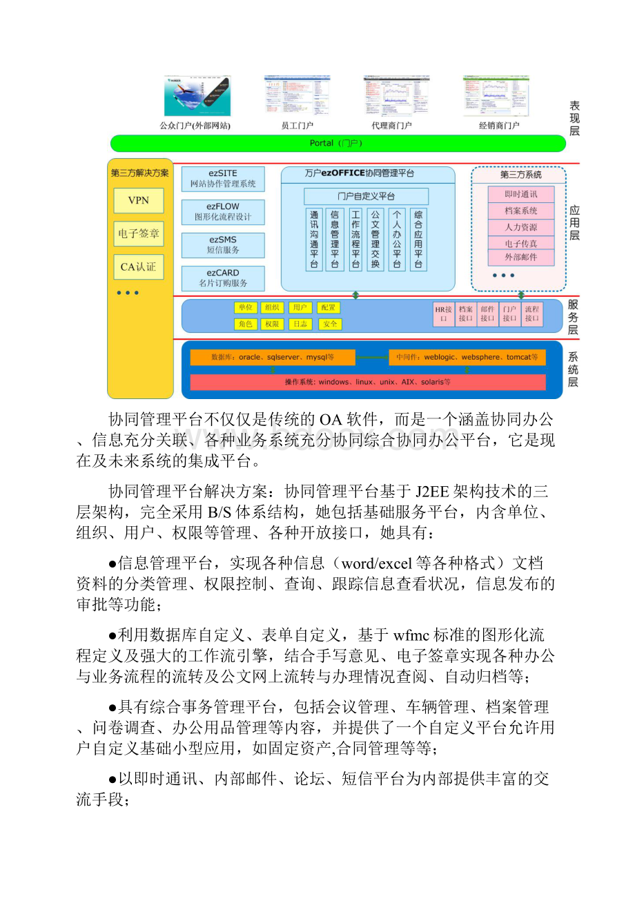 协同办公平台解决方案.docx_第3页