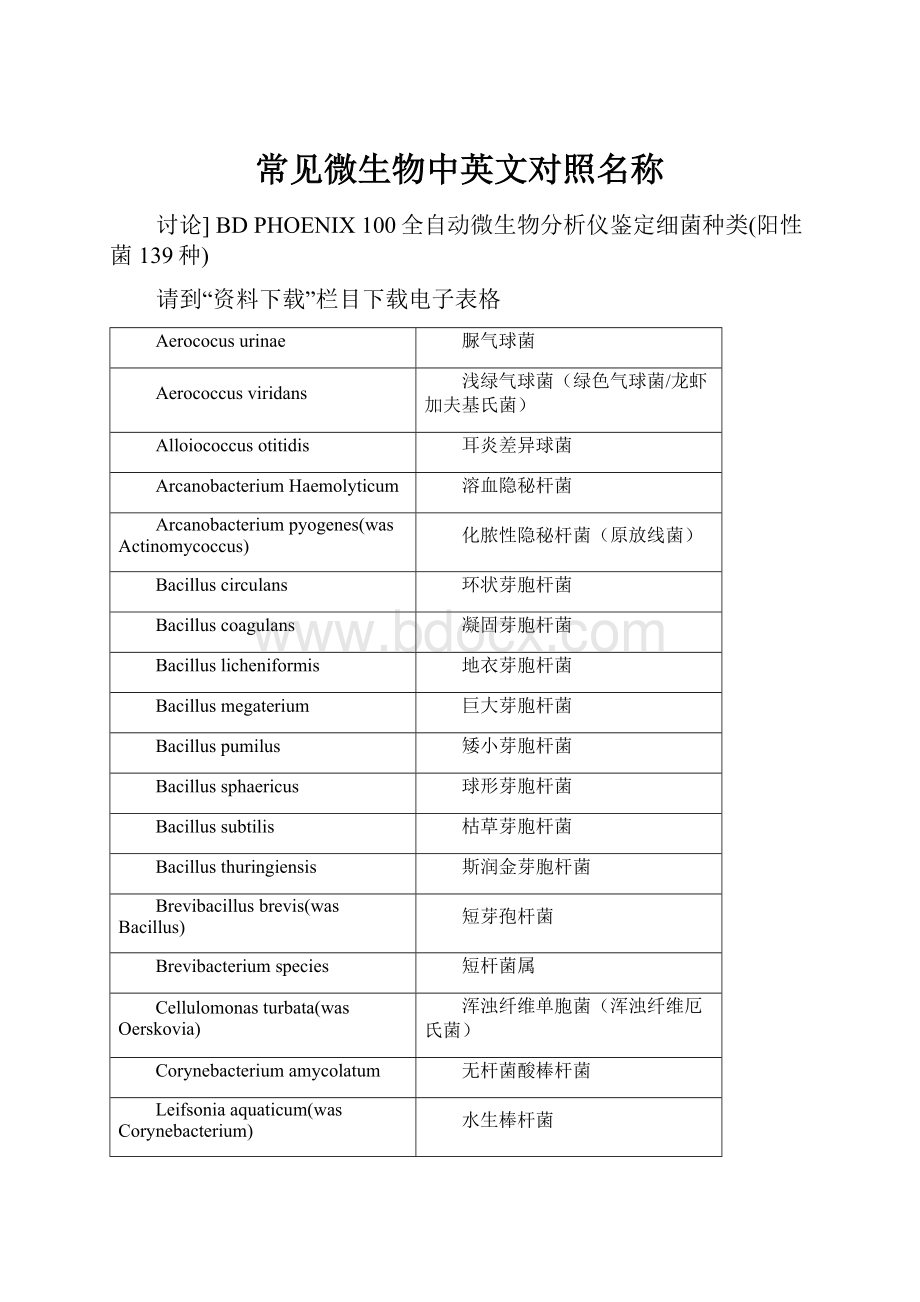 常见微生物中英文对照名称.docx_第1页