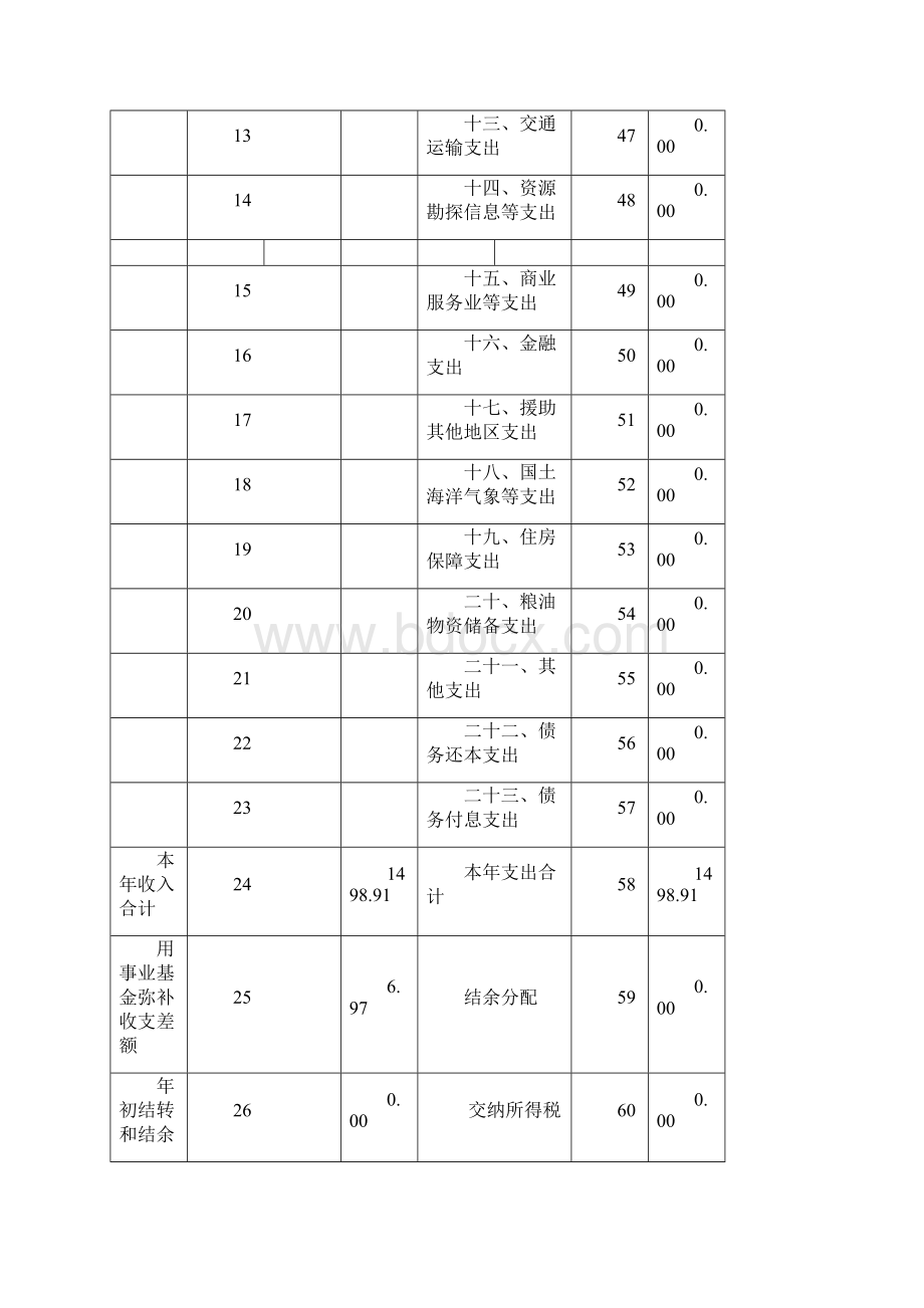 北京路幼儿园部门决算.docx_第3页