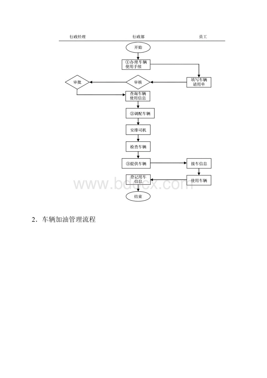 车辆使用和管理办法.docx_第3页