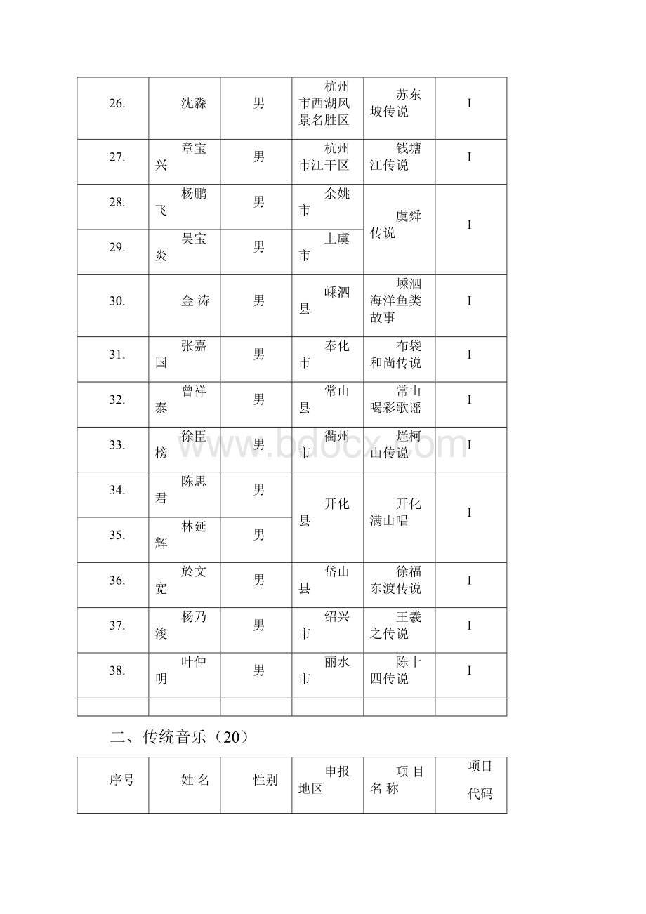 第三批浙江省非物质文化遗产项目.docx_第3页