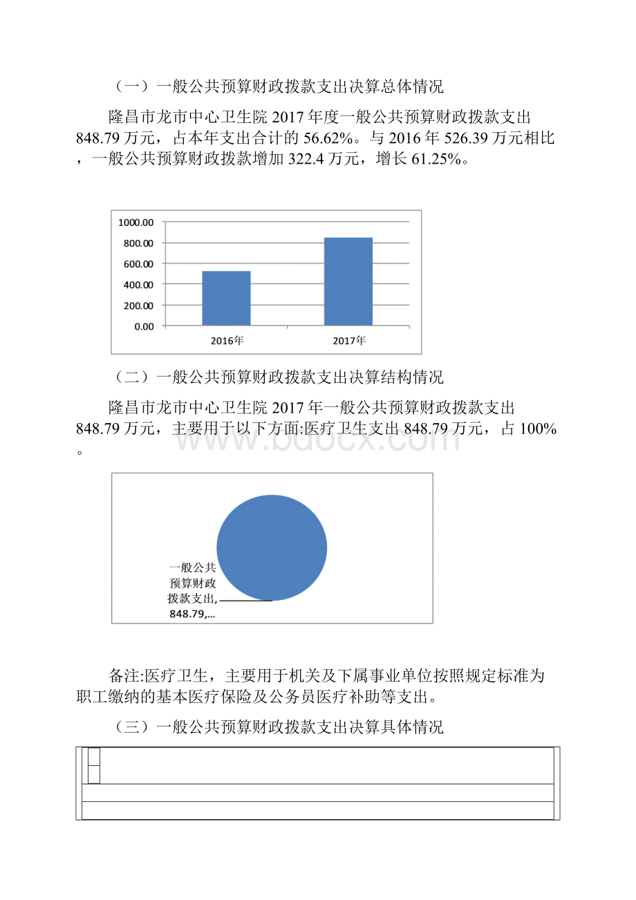 隆昌市龙市中心卫生院.docx_第3页