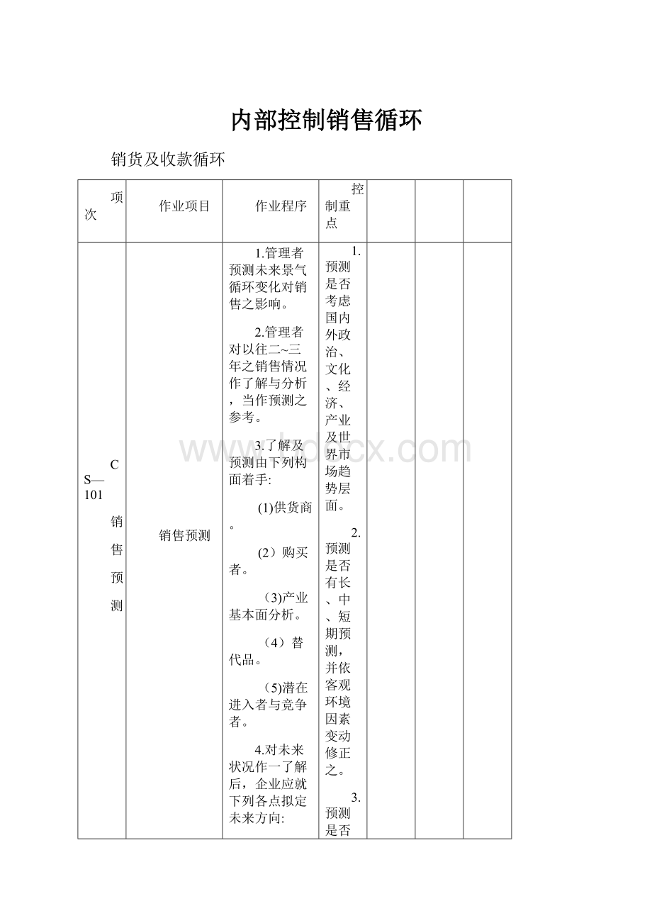 内部控制销售循环.docx_第1页