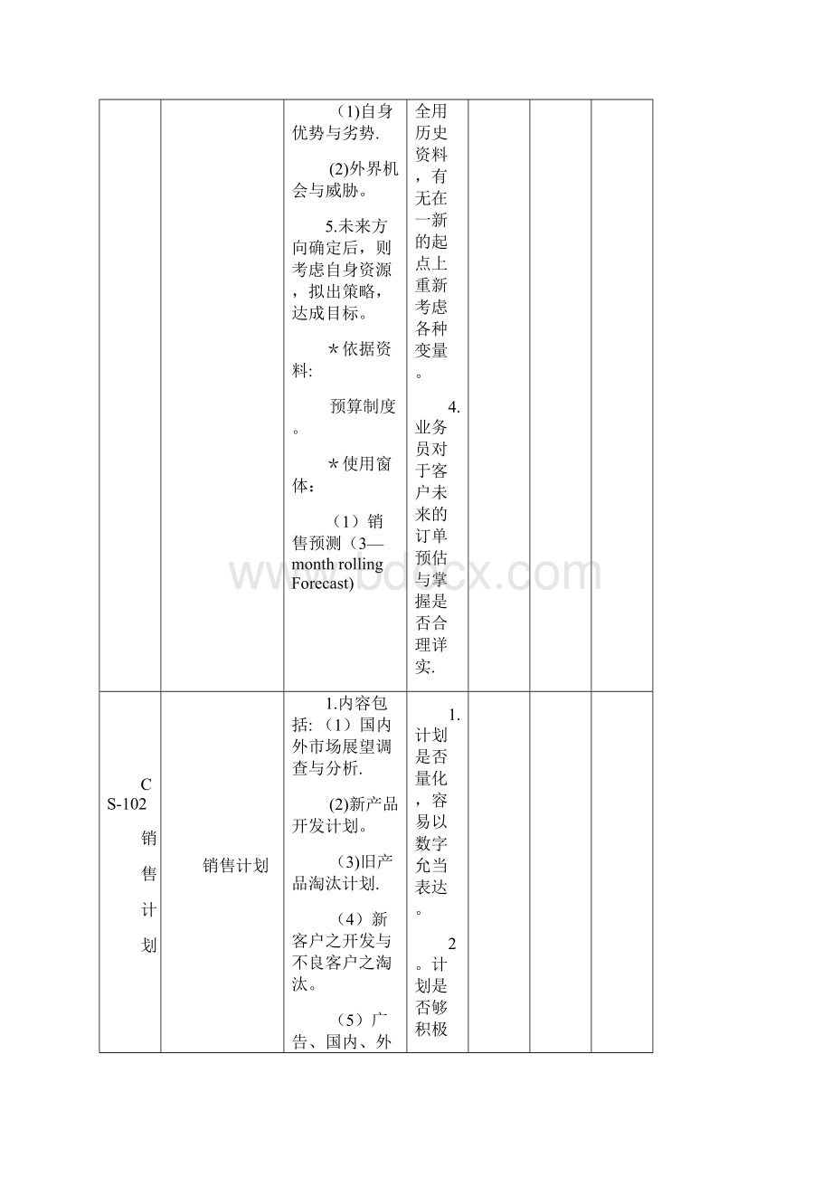 内部控制销售循环.docx_第2页