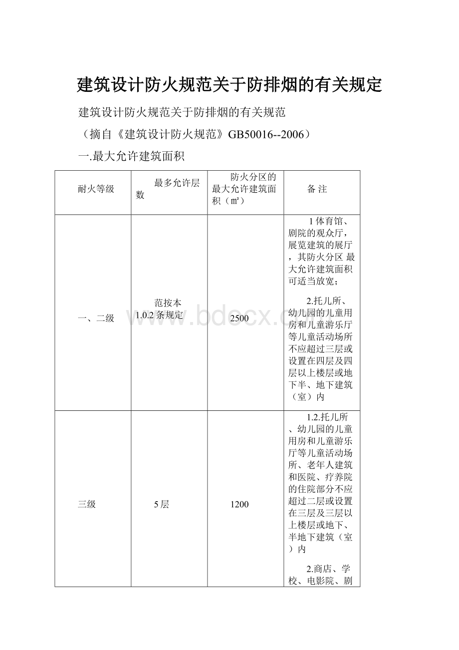 建筑设计防火规范关于防排烟的有关规定.docx_第1页