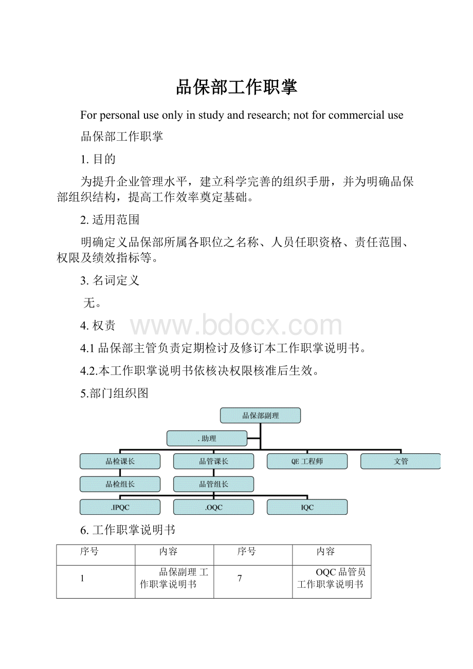 品保部工作职掌.docx