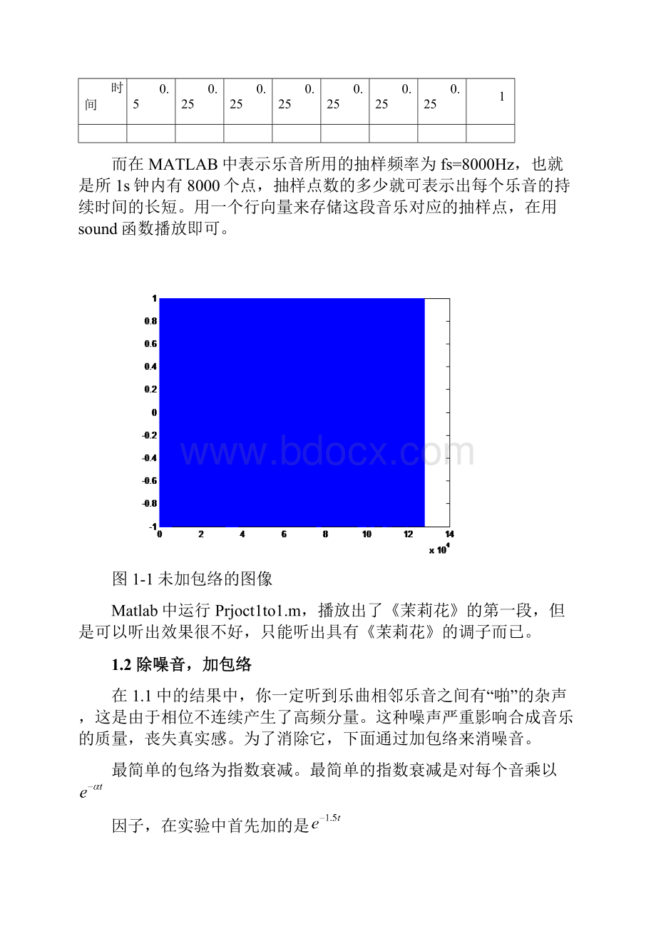 重庆大学通信工程学院信号与系统课程设计.docx_第3页