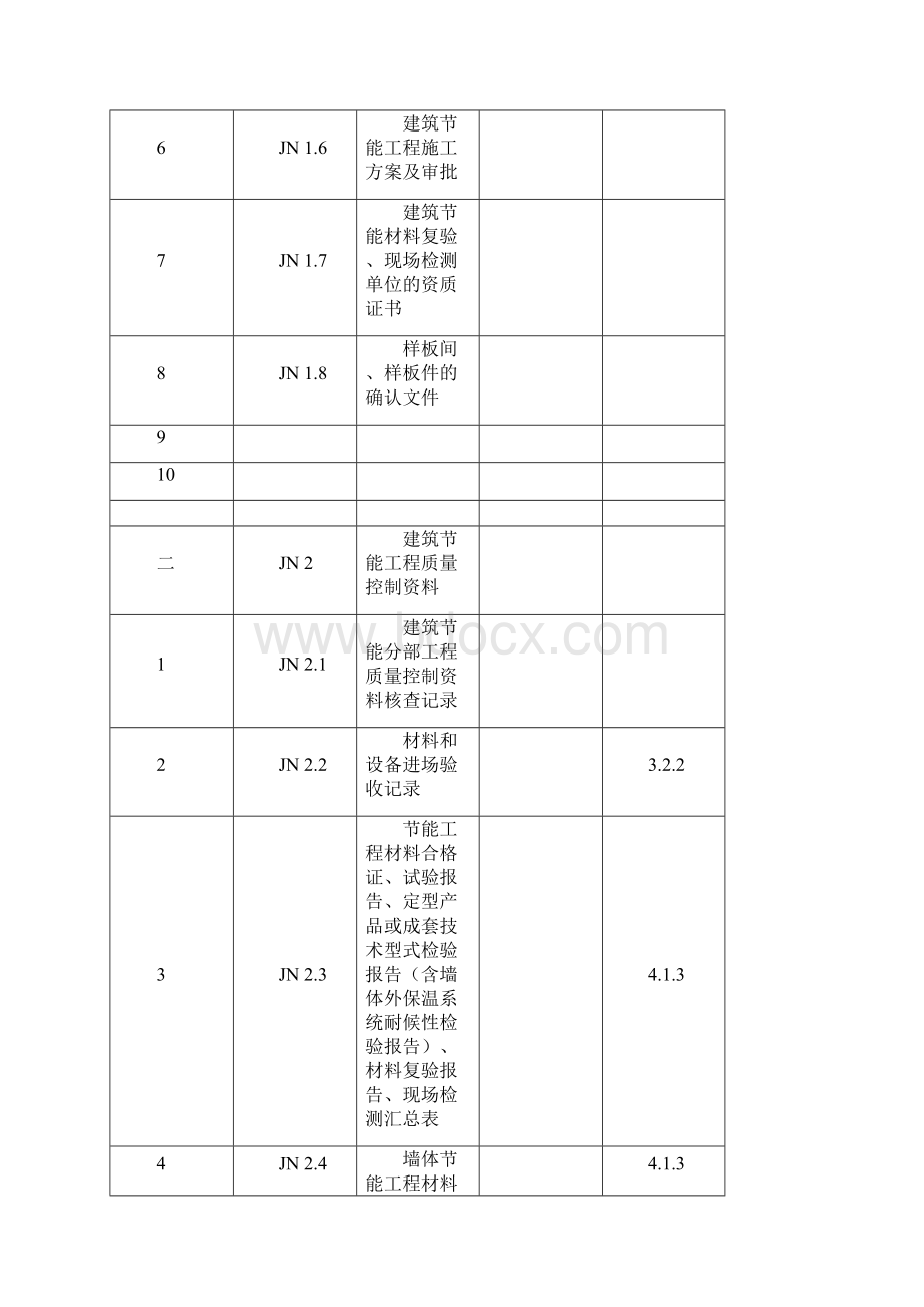 建筑节能工程施工质量验收资料.docx_第2页