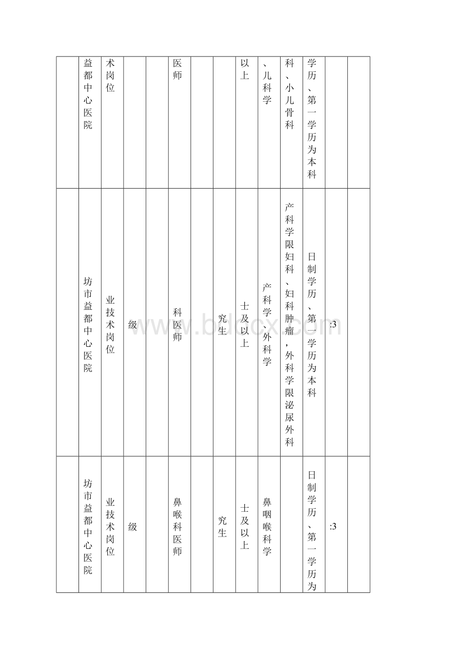 青州市卫生计生系统公开招聘人员计划表.docx_第3页