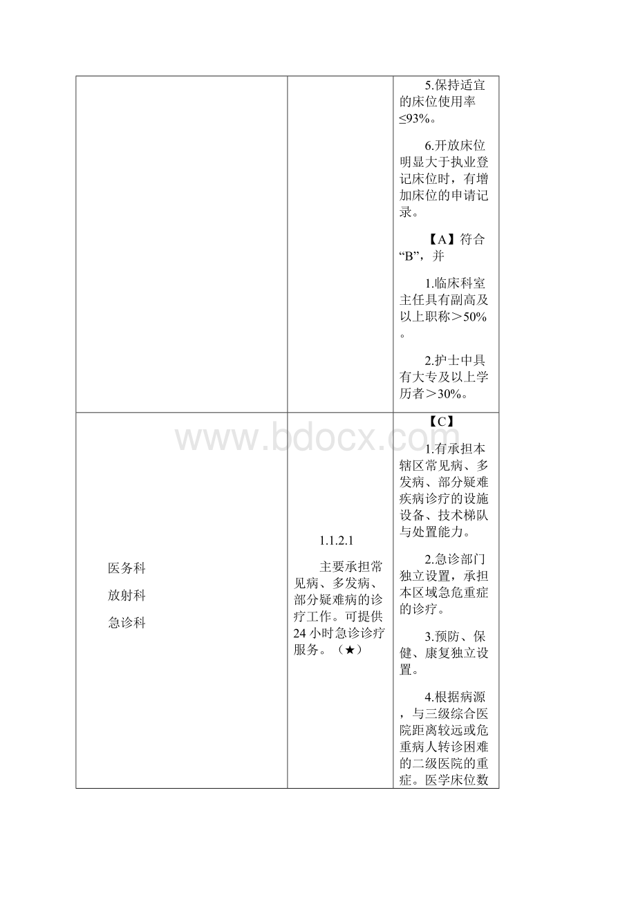 二甲创建医务科任务分解.docx_第3页