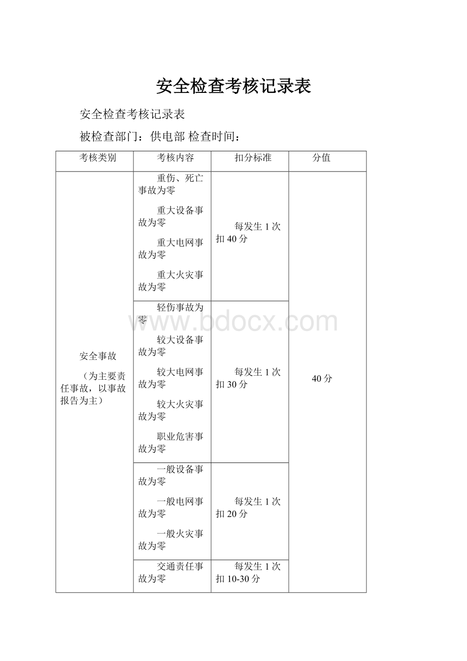 安全检查考核记录表.docx