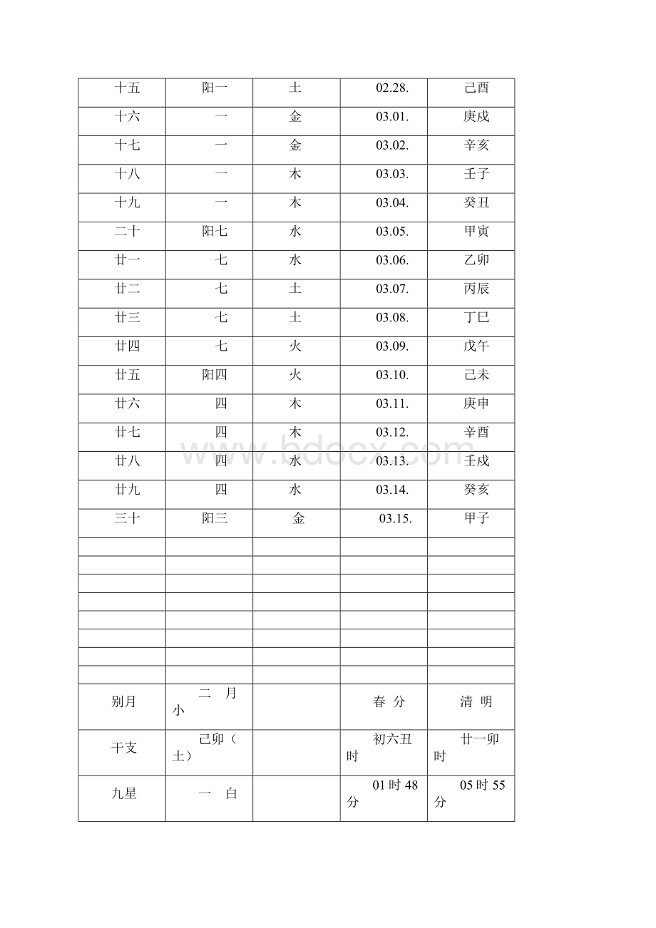 《奇门遁甲》年历每天时盘局.docx_第2页