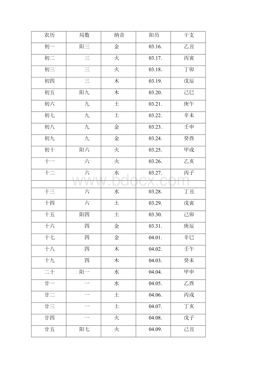 《奇门遁甲》年历每天时盘局.docx_第3页