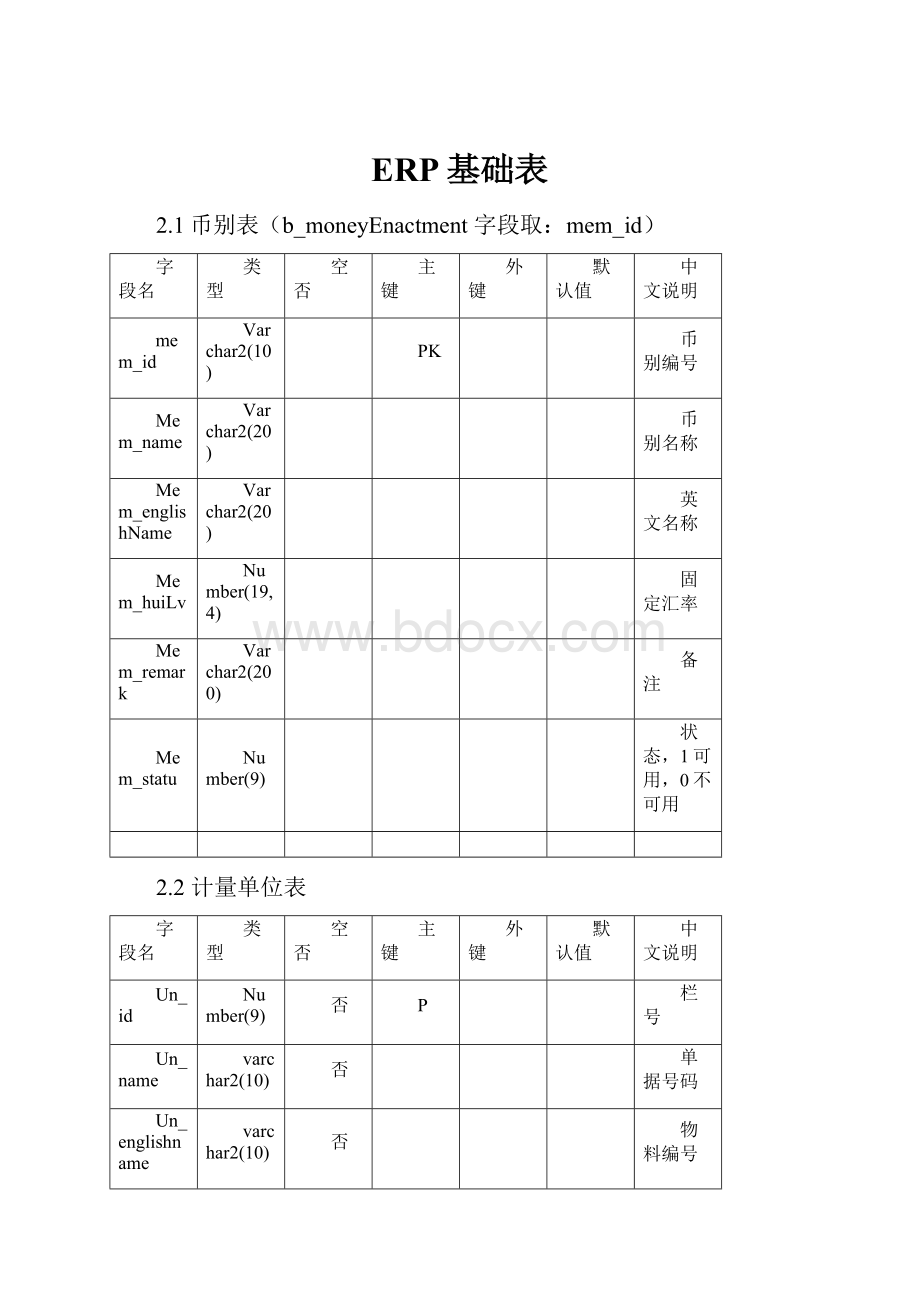 ERP基础表.docx