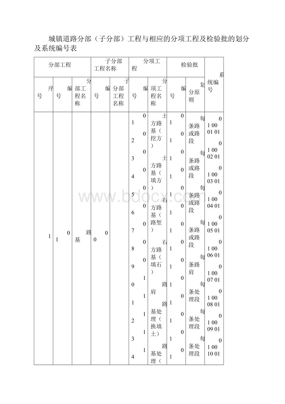 最新道路工程检验批表格.docx_第3页