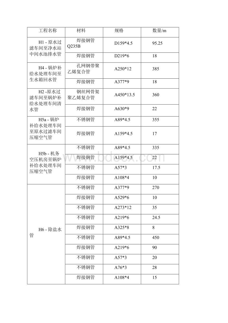 电厂化学部分 厂区管线埋地部分施工方案0503 谢.docx_第2页