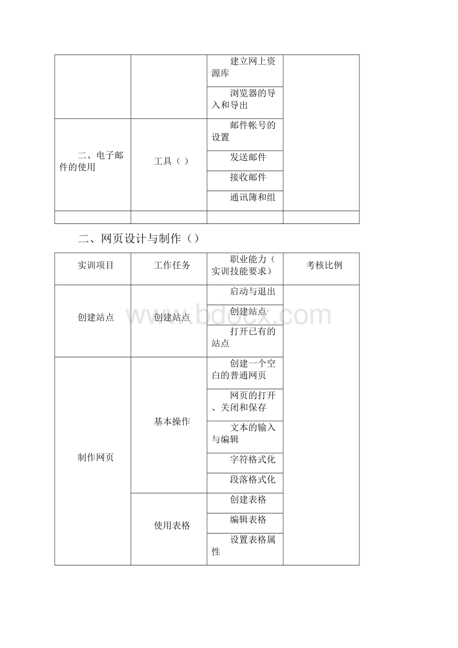 《电子商务综合实训》课程标准.docx_第2页