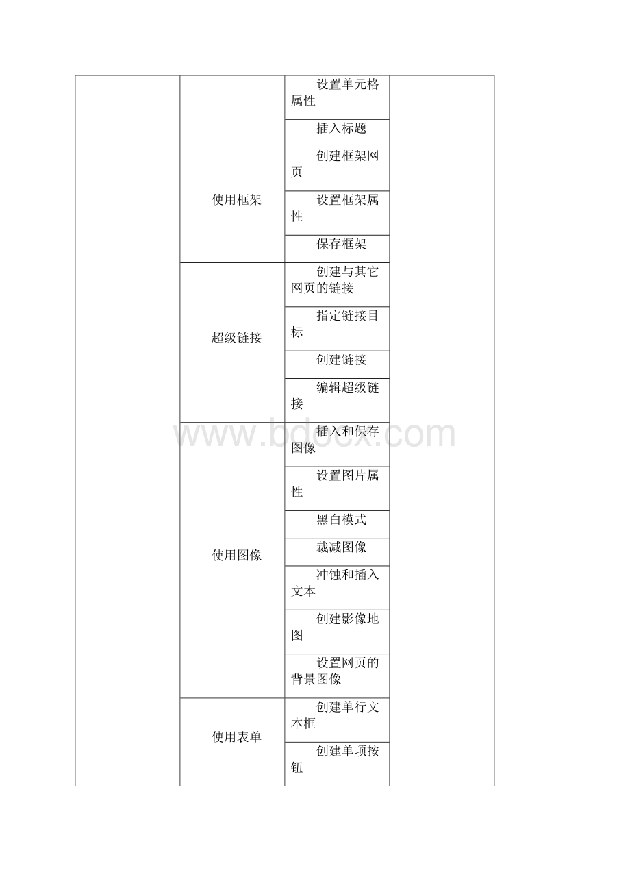 《电子商务综合实训》课程标准.docx_第3页