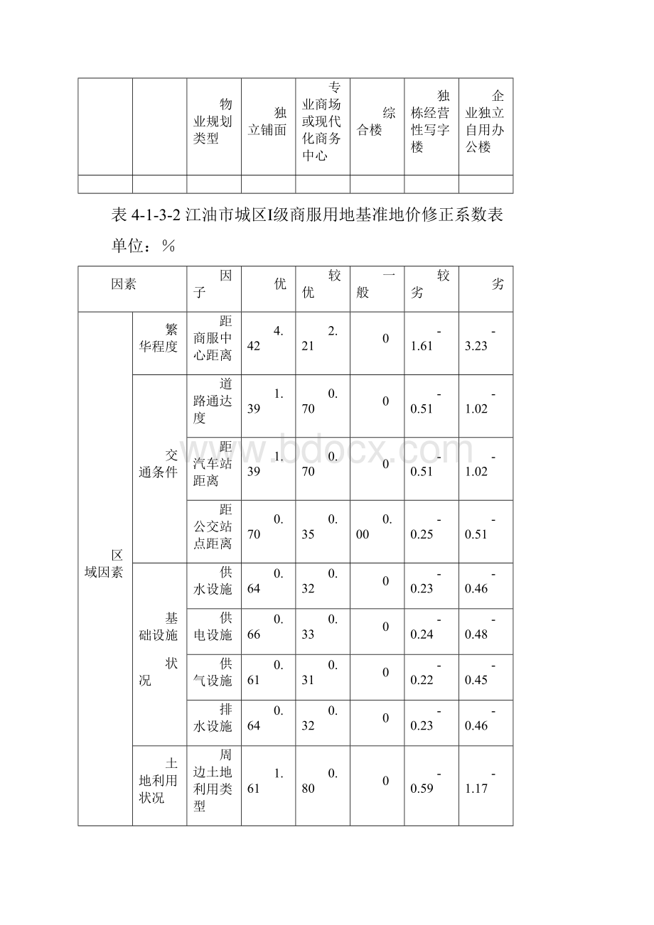 江油城区基准地价修正体系讲解.docx_第3页