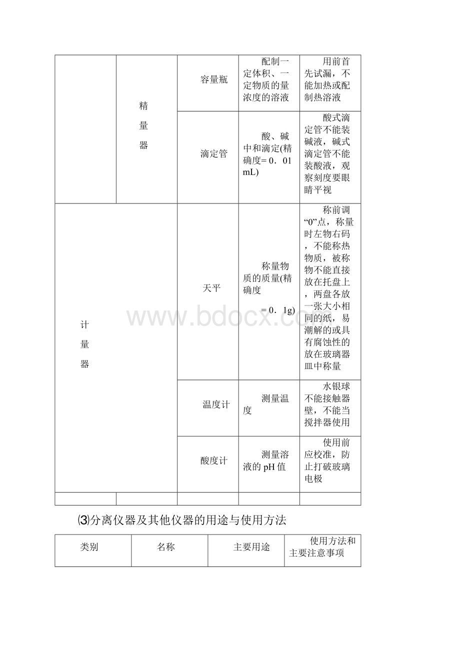 高中化学实验专题讲座化学实验基本方法.docx_第3页