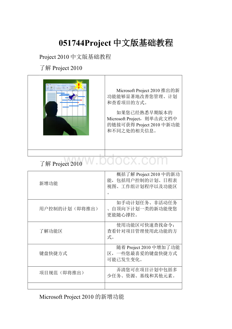051744Project中文版基础教程.docx
