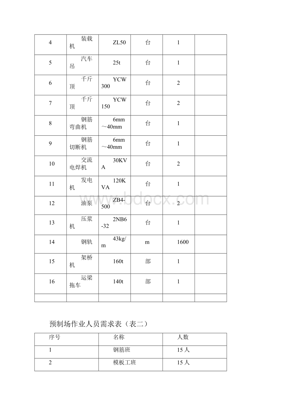 桥梁板预制安装施工方法.docx_第3页