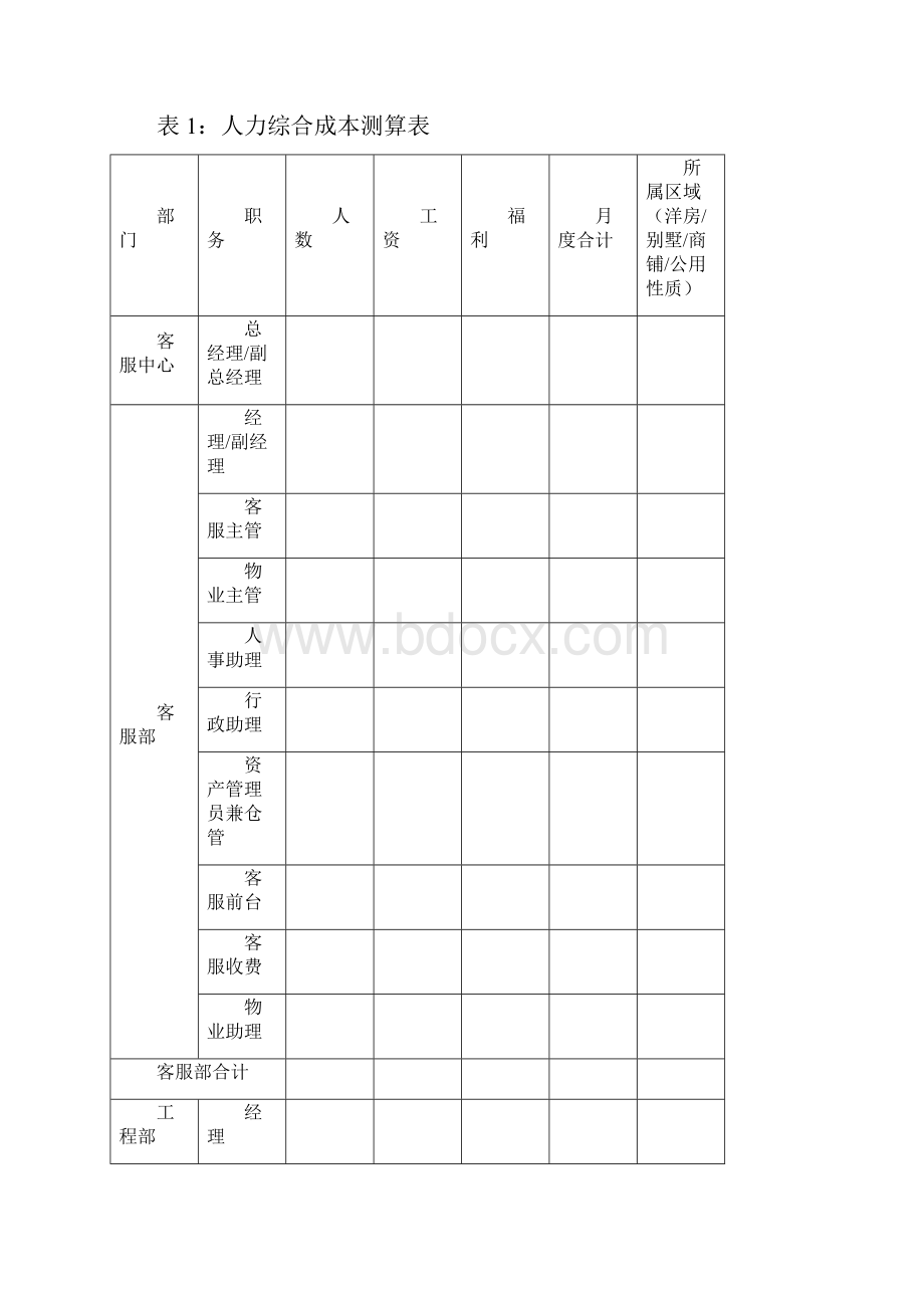 管理费测算工作指引.docx_第3页